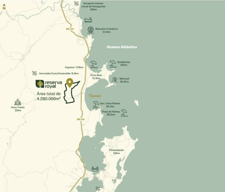 Pontos de referência